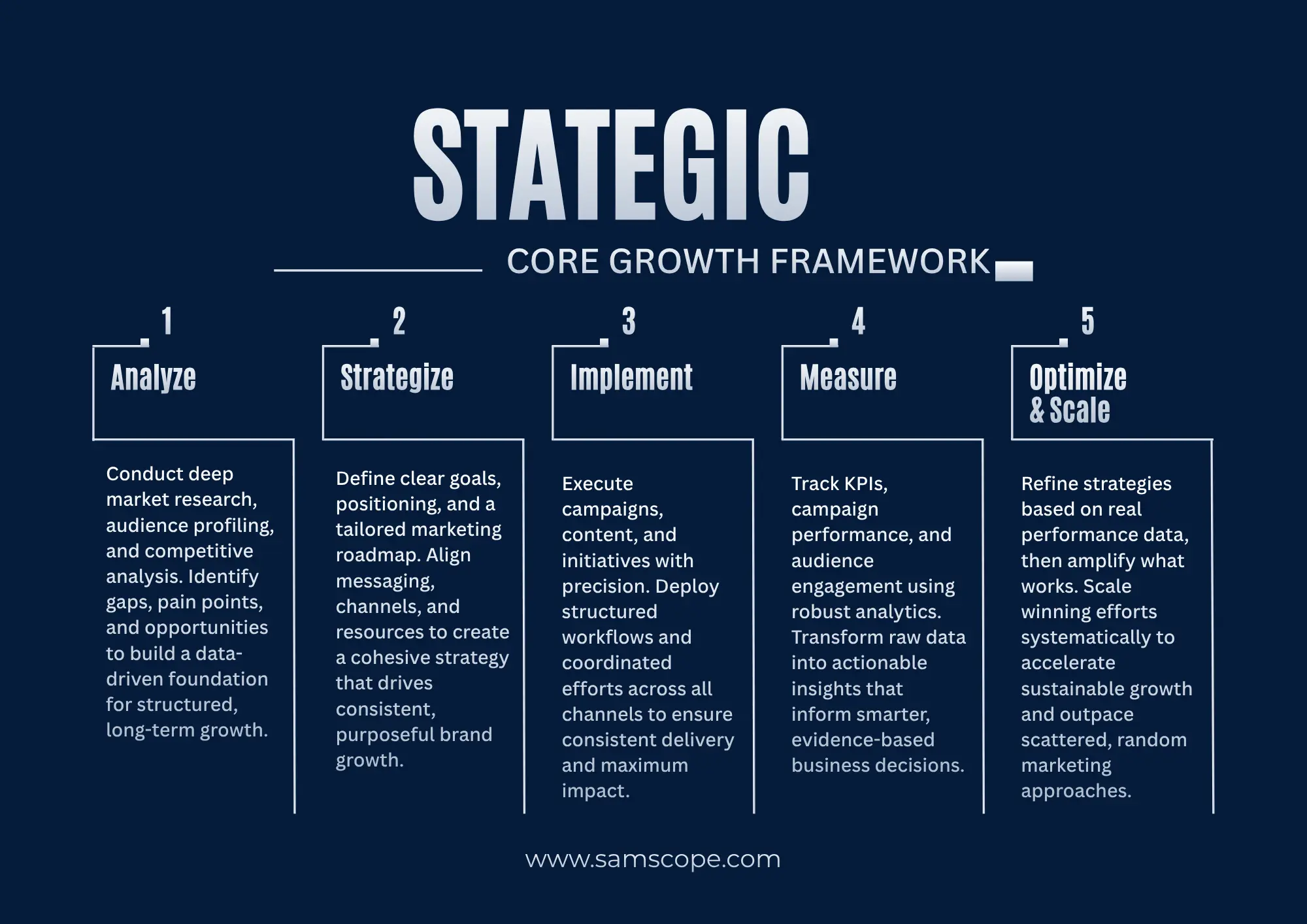 What Is Strategic Digital Marketing and Why Does Your Business Need It?