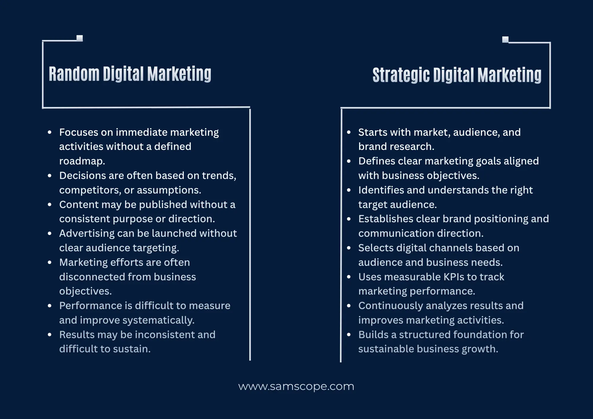 What Is Strategic Digital Marketing and Why Does Your Business Need It?