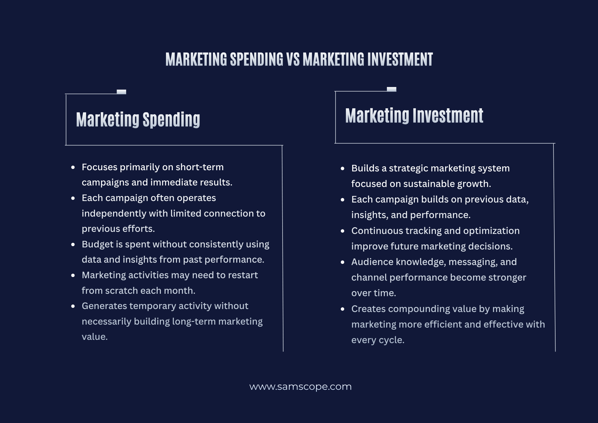 Why Marketing Without a Strategy Wastes Your Budget
