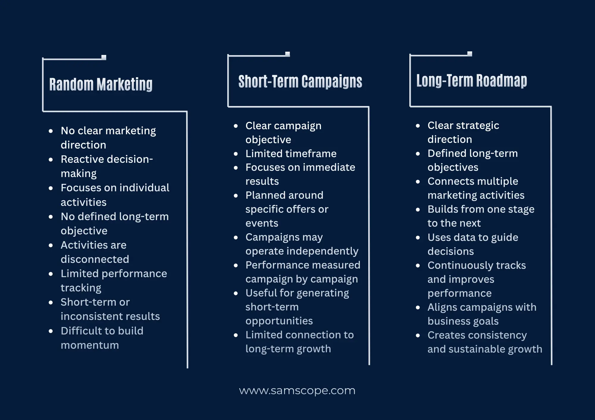 Why Every Business Needs a Long-Term Digital Marketing Roadmap